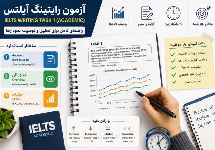 آزمون رایتینگ آیلتس