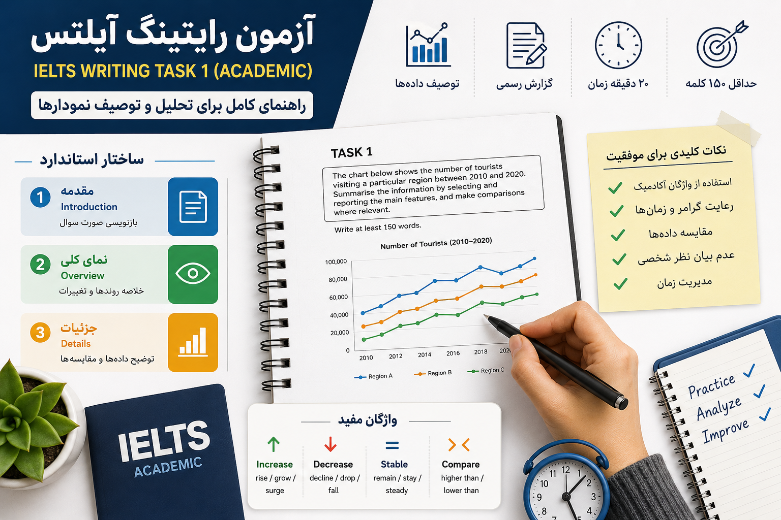 آزمون رایتینگ آیلتس
