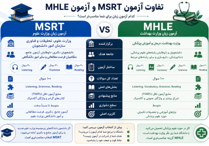 تفاوت آزمون MSRT و MHLE