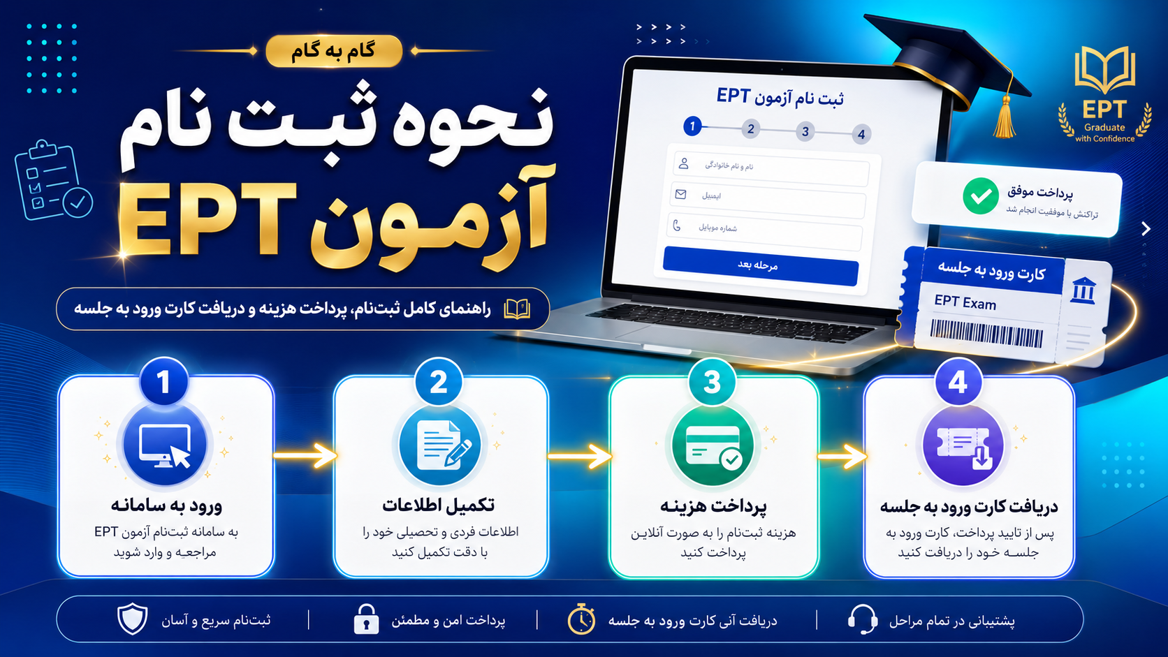 نحوه ثبت نام آزمون ept
