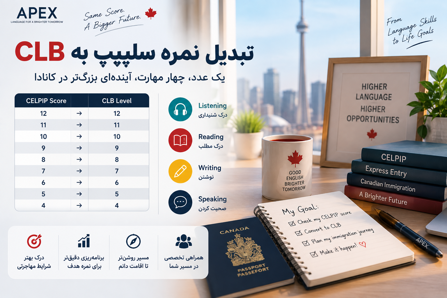 تبدیل نمره سلپیپ به CLB